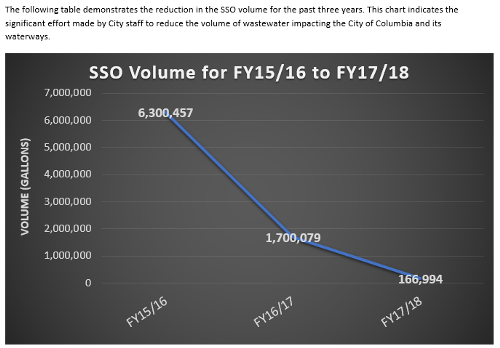 SSO Vol Dec Chart 2018