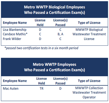 WWTP Training Chart